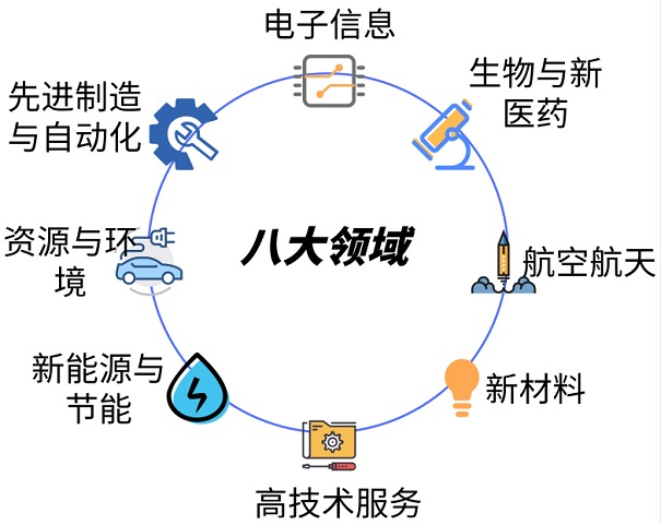 蘇州市核心技術產品這么報，*高200萬元獎勵都歸你