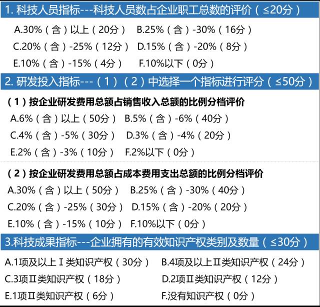 科技型中小企業，科技型中小企業評價辦法，科技型中小企業技術創新基金，科技型中小企業技術創新基金申報，科技型中小企業申報，智為銘略,高新技術產品，高新技術服務