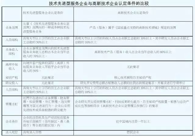 稅收優惠，智為銘略，科技項目，創新創業扶持政策，http://www.xinheyuqi.cn/