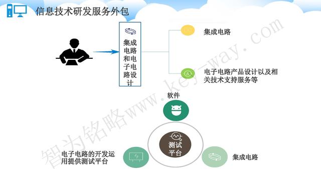 蘇州高新技術(shù)企業(yè)代理費(fèi)，蘇州高新企業(yè)代理費(fèi)，蘇州高企代理費(fèi)，蘇州高新技術(shù)企業(yè)認(rèn)定機(jī)構(gòu)，蘇州高新企業(yè)認(rèn)定機(jī)構(gòu)，蘇州高企認(rèn)定機(jī)構(gòu)，蘇州高新技術(shù)企業(yè)認(rèn)定條件，蘇州高新企業(yè)認(rèn)定條件，蘇州高企認(rèn)定條件，蘇州高新技術(shù)企業(yè)稅收優(yōu)惠，蘇州高新企業(yè)稅收優(yōu)惠，蘇州高企稅收優(yōu)惠，蘇州高新技術(shù)企業(yè)認(rèn)定好處，蘇州高新企業(yè)認(rèn)定好處，蘇州高企認(rèn)定好處，蘇州科技項(xiàng)目咨詢公司，科技項(xiàng)目，創(chuàng)新創(chuàng)業(yè)扶持政策，http://www.xinheyuqi.cn/，智為銘略，科技項(xiàng)目咨詢，科技項(xiàng)目咨詢公司，技術(shù)先進(jìn)型企業(yè)稅收優(yōu)惠，技術(shù)先進(jìn)型企業(yè)稅收優(yōu)惠政策，技術(shù)先進(jìn)型企業(yè)稅收優(yōu)惠政策解讀