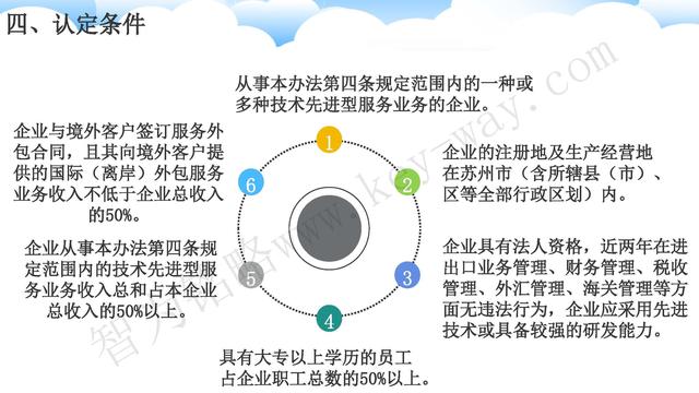 蘇州高新技術(shù)企業(yè)代理費(fèi)，蘇州高新企業(yè)代理費(fèi)，蘇州高企代理費(fèi)，蘇州高新技術(shù)企業(yè)認(rèn)定機(jī)構(gòu)，蘇州高新企業(yè)認(rèn)定機(jī)構(gòu)，蘇州高企認(rèn)定機(jī)構(gòu)，蘇州高新技術(shù)企業(yè)認(rèn)定條件，蘇州高新企業(yè)認(rèn)定條件，蘇州高企認(rèn)定條件，蘇州高新技術(shù)企業(yè)稅收優(yōu)惠，蘇州高新企業(yè)稅收優(yōu)惠，蘇州高企稅收優(yōu)惠，蘇州高新技術(shù)企業(yè)認(rèn)定好處，蘇州高新企業(yè)認(rèn)定好處，蘇州高企認(rèn)定好處，蘇州科技項(xiàng)目咨詢公司，科技項(xiàng)目，創(chuàng)新創(chuàng)業(yè)扶持政策，http://www.xinheyuqi.cn/，智為銘略，科技項(xiàng)目咨詢，科技項(xiàng)目咨詢公司，技術(shù)先進(jìn)型企業(yè)稅收優(yōu)惠，技術(shù)先進(jìn)型企業(yè)稅收優(yōu)惠政策，技術(shù)先進(jìn)型企業(yè)稅收優(yōu)惠政策解讀
