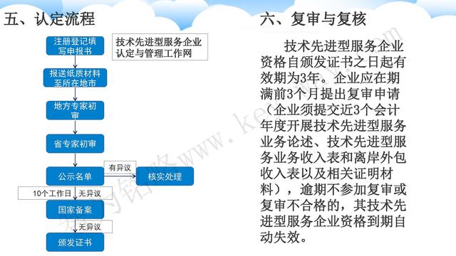 蘇州高新技術(shù)企業(yè)代理費(fèi)，蘇州高新企業(yè)代理費(fèi)，蘇州高企代理費(fèi)，蘇州高新技術(shù)企業(yè)認(rèn)定機(jī)構(gòu)，蘇州高新企業(yè)認(rèn)定機(jī)構(gòu)，蘇州高企認(rèn)定機(jī)構(gòu)，蘇州高新技術(shù)企業(yè)認(rèn)定條件，蘇州高新企業(yè)認(rèn)定條件，蘇州高企認(rèn)定條件，蘇州高新技術(shù)企業(yè)稅收優(yōu)惠，蘇州高新企業(yè)稅收優(yōu)惠，蘇州高企稅收優(yōu)惠，蘇州高新技術(shù)企業(yè)認(rèn)定好處，蘇州高新企業(yè)認(rèn)定好處，蘇州高企認(rèn)定好處，蘇州科技項(xiàng)目咨詢公司，科技項(xiàng)目，創(chuàng)新創(chuàng)業(yè)扶持政策，http://www.xinheyuqi.cn/，智為銘略，科技項(xiàng)目咨詢，科技項(xiàng)目咨詢公司，技術(shù)先進(jìn)型企業(yè)稅收優(yōu)惠，技術(shù)先進(jìn)型企業(yè)稅收優(yōu)惠政策，技術(shù)先進(jìn)型企業(yè)稅收優(yōu)惠政策解讀