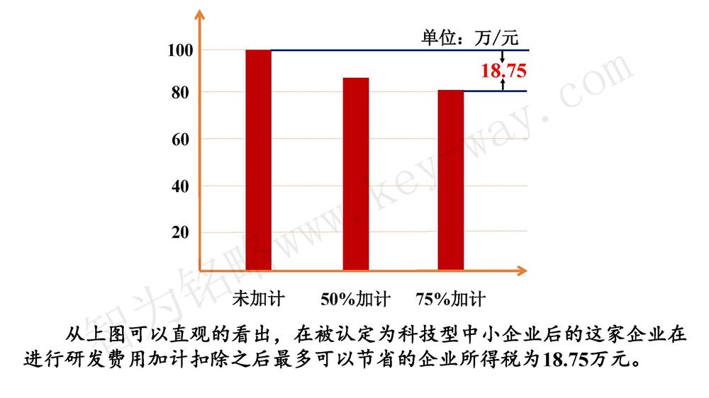 蘇州研發費用加計扣除代理費，蘇州加計扣除代理費，蘇州研發費用加計扣除備案機構，蘇州加計扣除備案機構，蘇州研發費用加計扣除備案條件，蘇州加計扣除備案條件，蘇州研發費用加計扣除稅收優惠，蘇州加計扣除稅收優惠，蘇州研發費用加計扣除備案好處，蘇州加計扣除備案好處，蘇州科技項目咨詢公司，科技項目，創新創業扶持政策，http://www.xinheyuqi.cn/，智為銘略，科技項目咨詢，科技項目咨詢公司，研發費用加計扣除實例模型演示