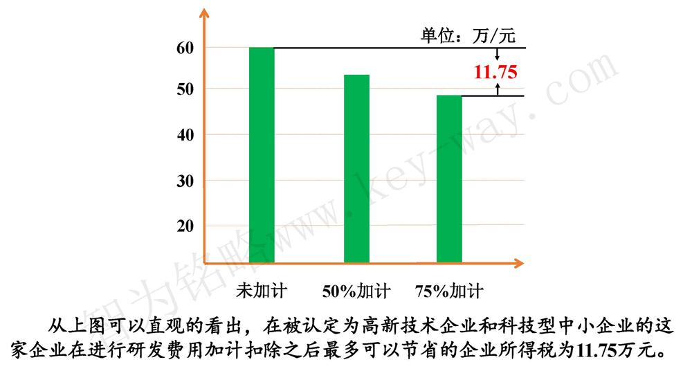 蘇州研發費用加計扣除代理費，蘇州加計扣除代理費，蘇州研發費用加計扣除備案機構，蘇州加計扣除備案機構，蘇州研發費用加計扣除備案條件，蘇州加計扣除備案條件，蘇州研發費用加計扣除稅收優惠，蘇州加計扣除稅收優惠，蘇州研發費用加計扣除備案好處，蘇州加計扣除備案好處，蘇州科技項目咨詢公司，科技項目，創新創業扶持政策，http://www.xinheyuqi.cn/，智為銘略，科技項目咨詢，科技項目咨詢公司，研發費用加計扣除實例模型演示