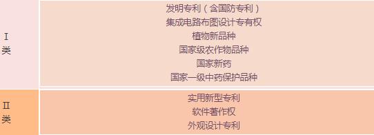 蘇州高新技術(shù)企業(yè)，申報(bào)高新企業(yè)常見問題，科技咨詢服務(wù)