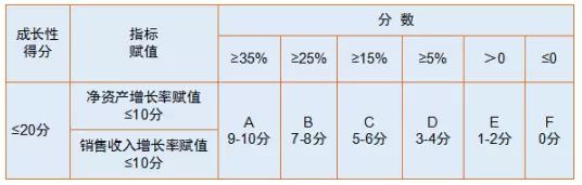 蘇州高新技術(shù)企業(yè)，申報(bào)高新企業(yè)常見問題，科技咨詢服務(wù)
