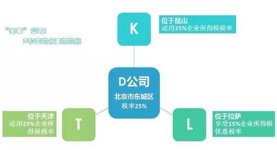 蘇州科技項目咨詢公司告訴你匯算清繳中不同稅率跨區納稅簡單四步，蘇州市匯算清繳
