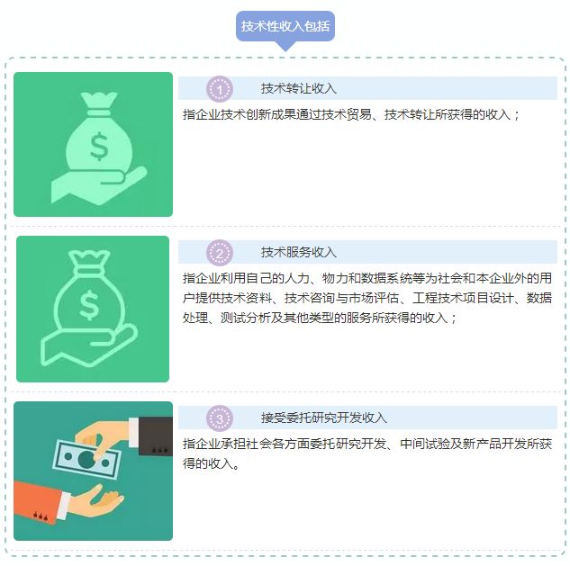 蘇州高新技術(shù)企業(yè)，高新技術(shù)企業(yè)與“錢”相關(guān)的那些事兒，蘇州高新技術(shù)產(chǎn)品