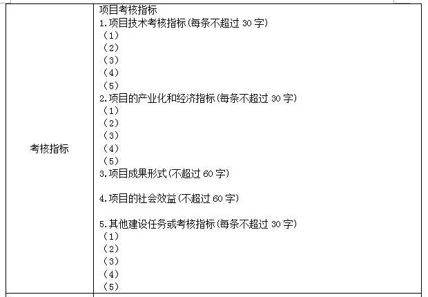 科技項目，蘇州科技項目，科技項目咨詢，江蘇省科技計劃項目