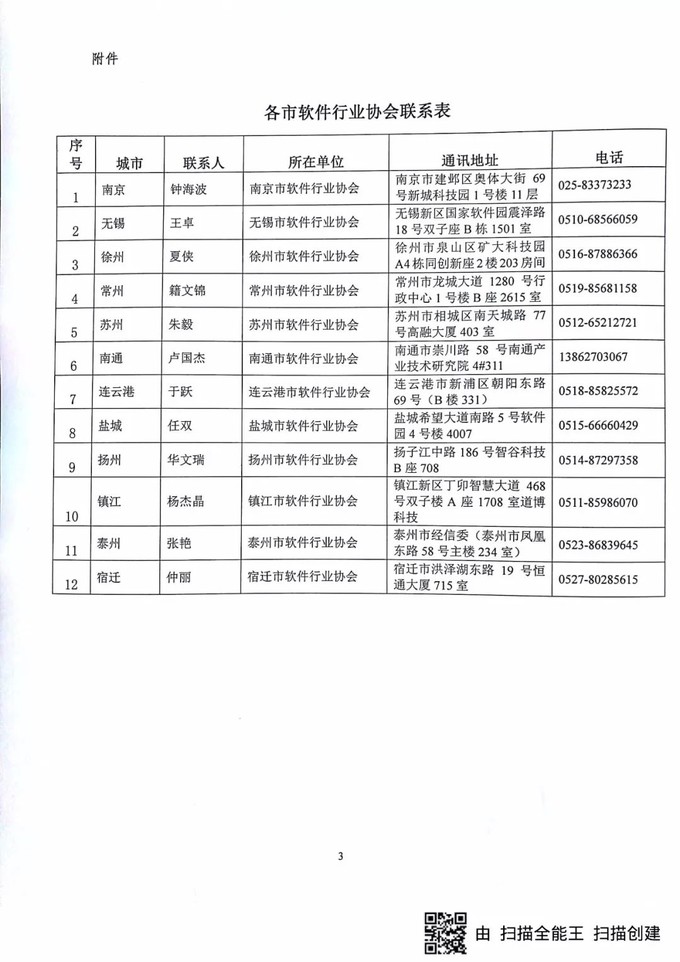 軟件企業認定，江蘇省軟件企業認定，申報軟件企業、