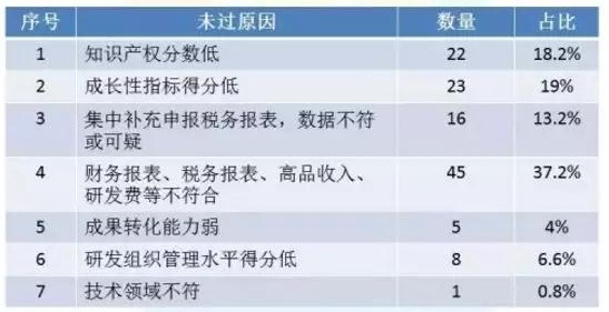 高新技術企業申報，蘇州高新技術企業申報