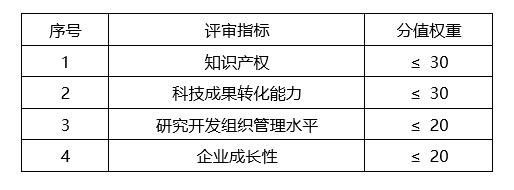 蘇州高新技術(shù)企業(yè)，蘇州科技項(xiàng)目咨詢公司告訴你2018年高新技術(shù)企業(yè)認(rèn)定籌備要點(diǎn)