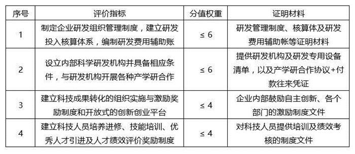 蘇州高新技術(shù)企業(yè)，蘇州科技項(xiàng)目咨詢公司告訴你2018年高新技術(shù)企業(yè)認(rèn)定籌備要點(diǎn)