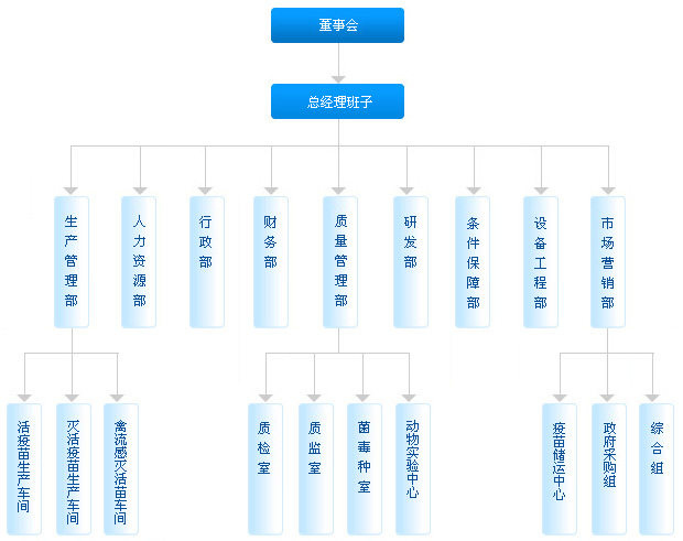 2018江蘇省級企業(yè)技術中心申報材料撰寫攻略