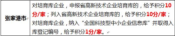 蘇州高新企業，高新企業認證誤解