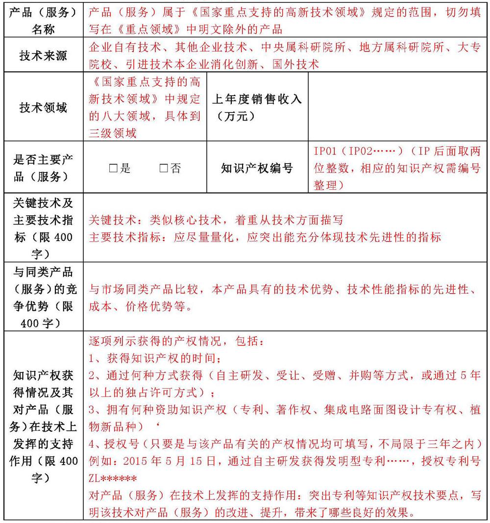 蘇州高新技術(shù)企業(yè)申報(bào)，高新企業(yè)申報(bào)材料，高新企業(yè)PS表填寫技巧