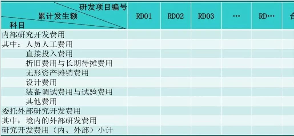 蘇州高新技術(shù)企業(yè)認(rèn)證，高新企業(yè)認(rèn)證財(cái)務(wù)規(guī)范