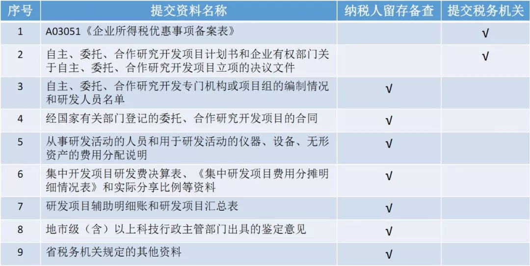 蘇州高新技術(shù)企業(yè)認(rèn)證，高新企業(yè)認(rèn)證財(cái)務(wù)規(guī)范