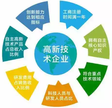 蘇州高新技術企業，高新企業稅收優惠