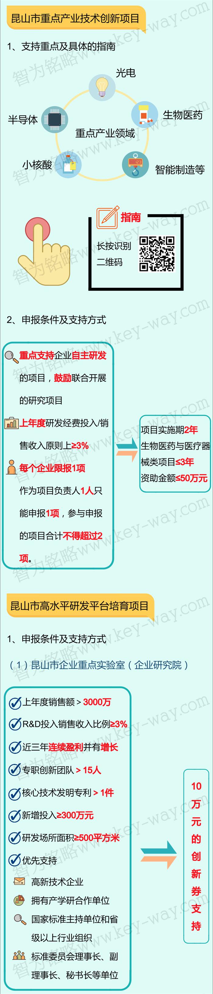 科技項(xiàng)目，昆山科技計(jì)劃項(xiàng)目，科技項(xiàng)目咨詢