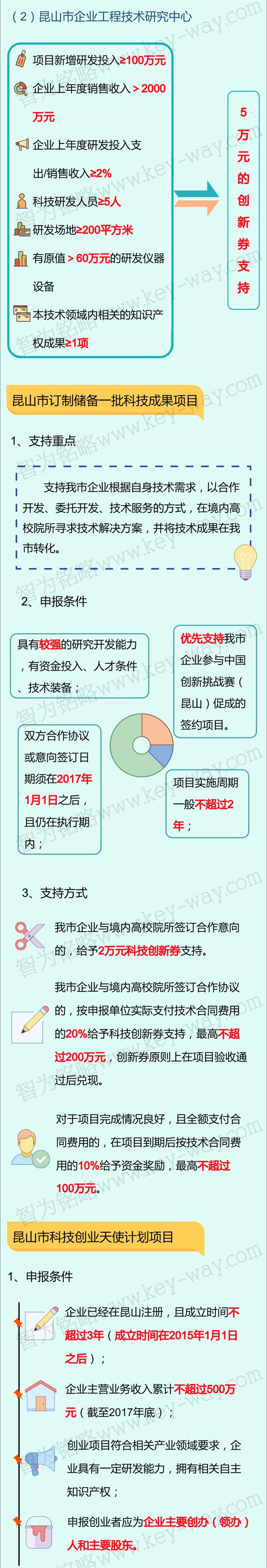 科技項(xiàng)目，昆山科技計(jì)劃項(xiàng)目，科技項(xiàng)目咨詢