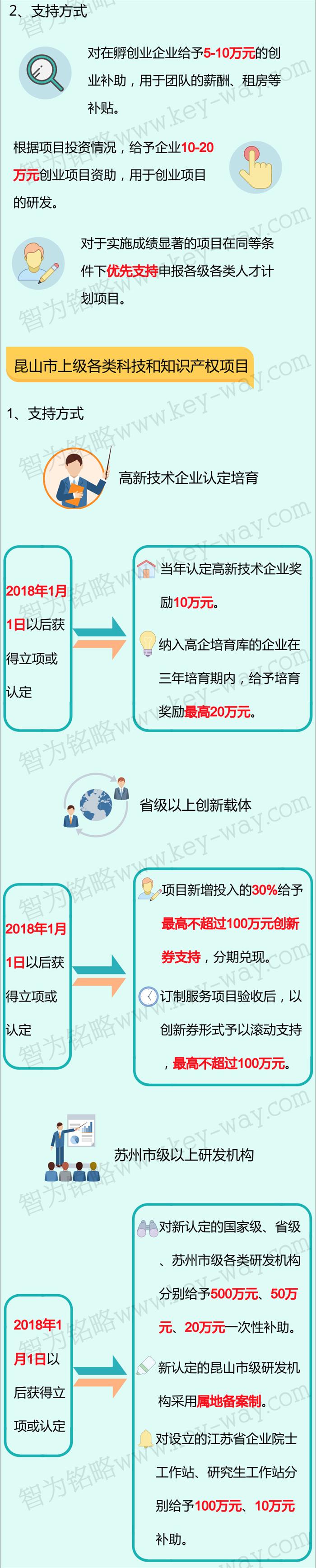 科技項(xiàng)目，昆山科技計(jì)劃項(xiàng)目，科技項(xiàng)目咨詢