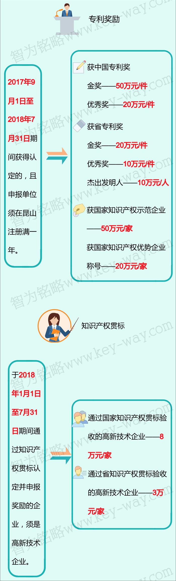 科技項(xiàng)目，昆山科技計(jì)劃項(xiàng)目，科技項(xiàng)目咨詢