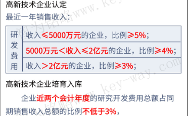高新企業(yè)申報，蘇州高新企業(yè)申報，高新企業(yè)申報財務工作
