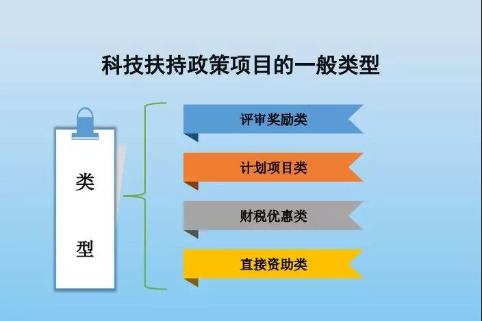 智為銘略，科技創業，吳中高新區科技創業