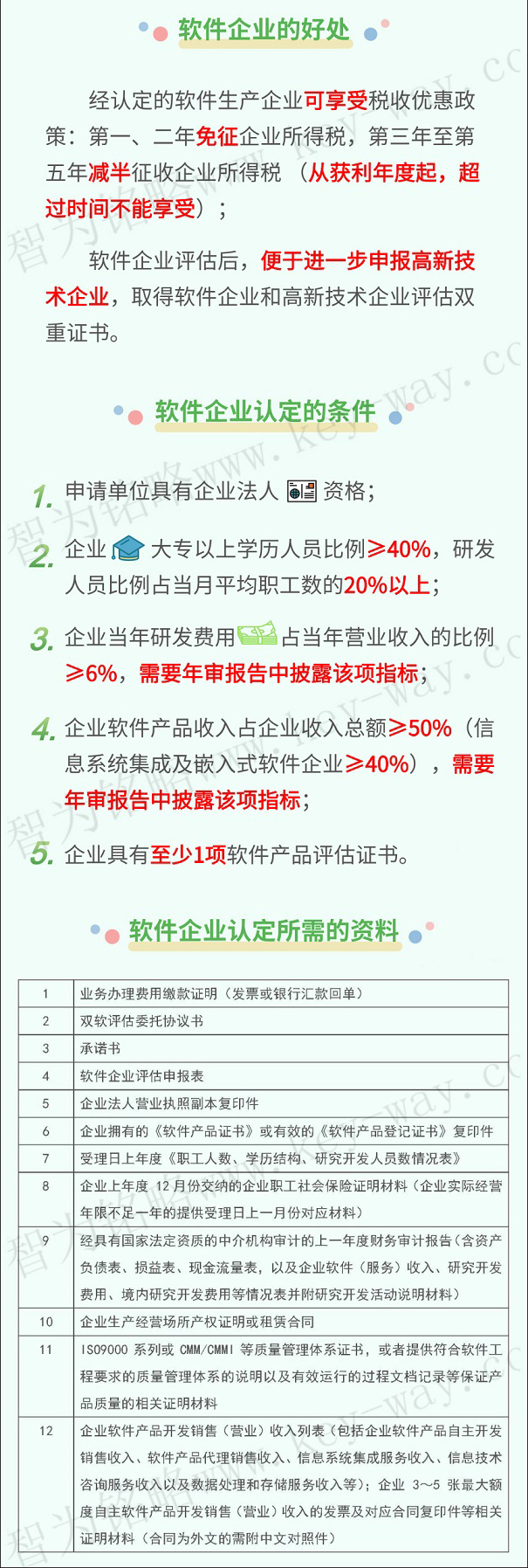 軟件企業，軟件企業申報，蘇州軟件企業申報