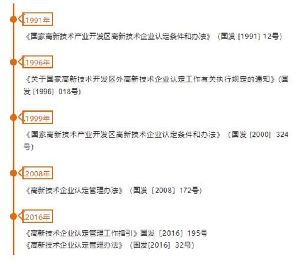  2019高新企業認定條件