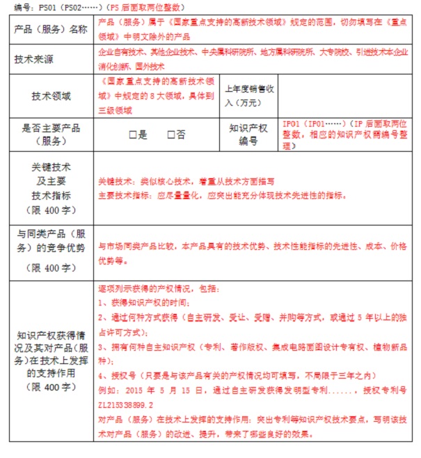 高新企業申報PS輔導