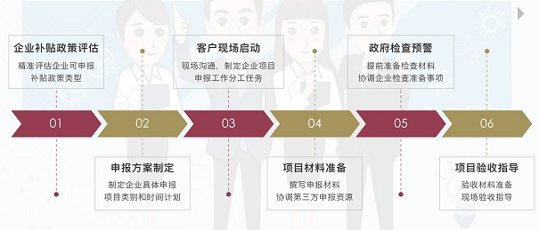 姑蘇創新創業領軍人才