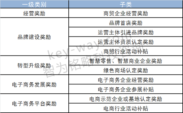 項目咨詢